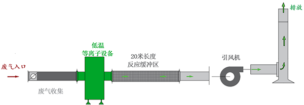 米兰网页版,长沙无尘净化涂装设备,环保型粉尘处理设备,焊烟废气净化设备